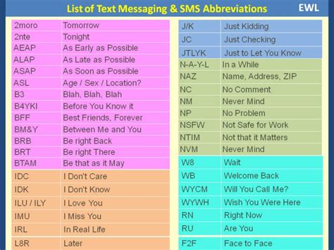Giant List Of Chat Abbreviations Used In IM, SMS, .